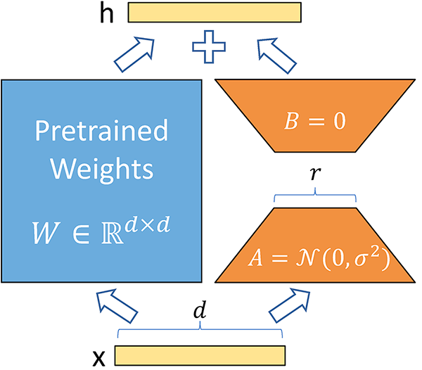 Lora schematic diagram. The text gives a detailed description.