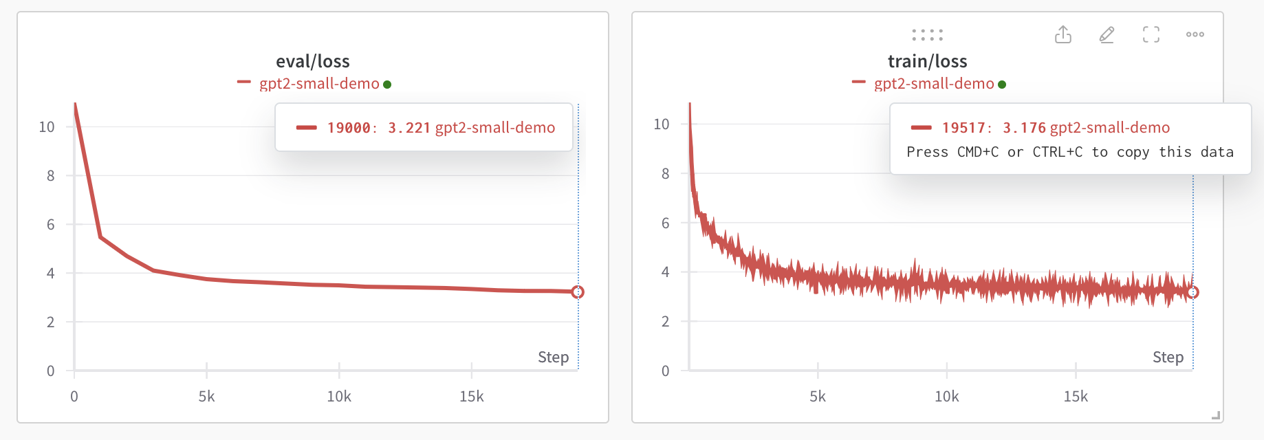 loss curve after training resumed resumed-loss