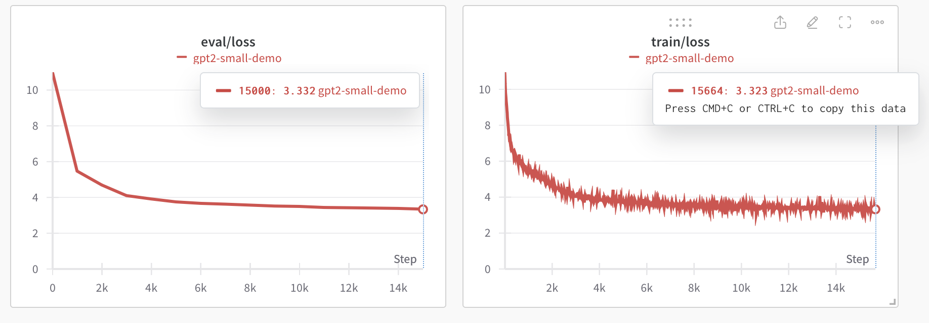 loss curve when training stopped stopped-loss